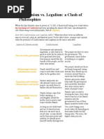 confucianism and daoism similarities and differences legalism in china